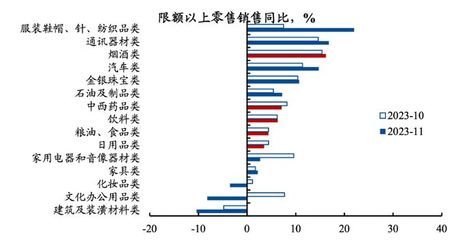 北京、上海楼市开闸,外资大动作,美股15 年最强看涨|周末阳光檀几条
