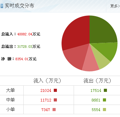 豫光金铅(600531)最新利好消息,最精准操作分析!-