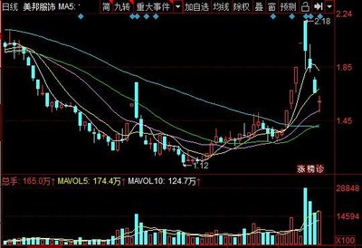 泽熙系股票有哪些,泽熙系是什么意思